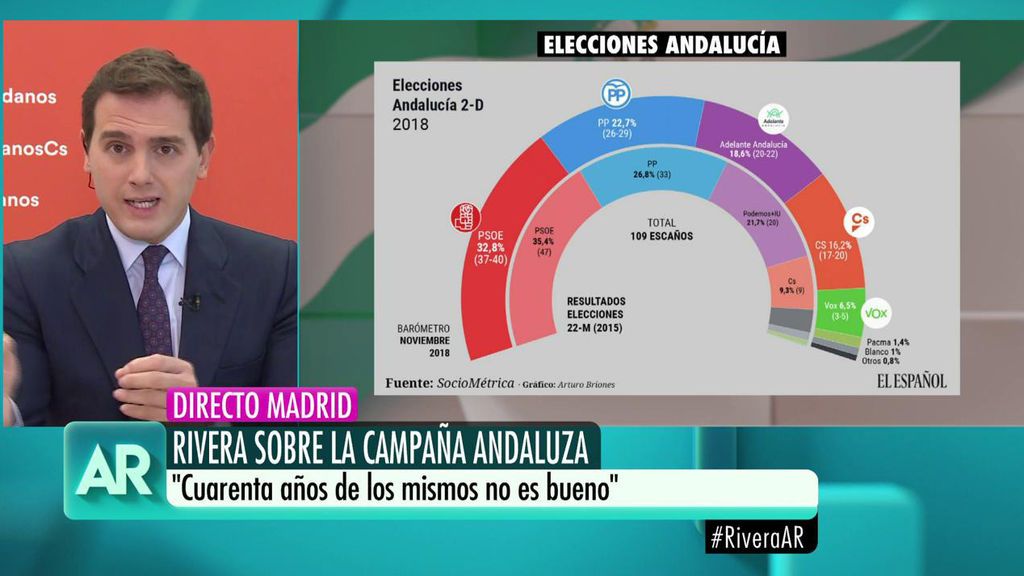 Albert Rivera: "Queremos gobernar Andalucía y podemos encabezar un Gobierno"