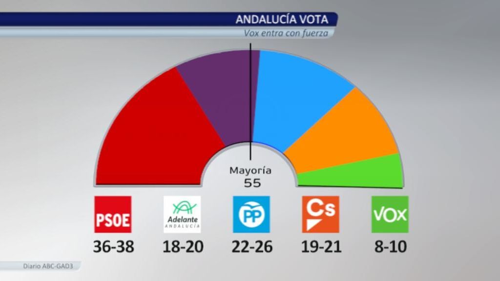 encuesta-resultados-abc