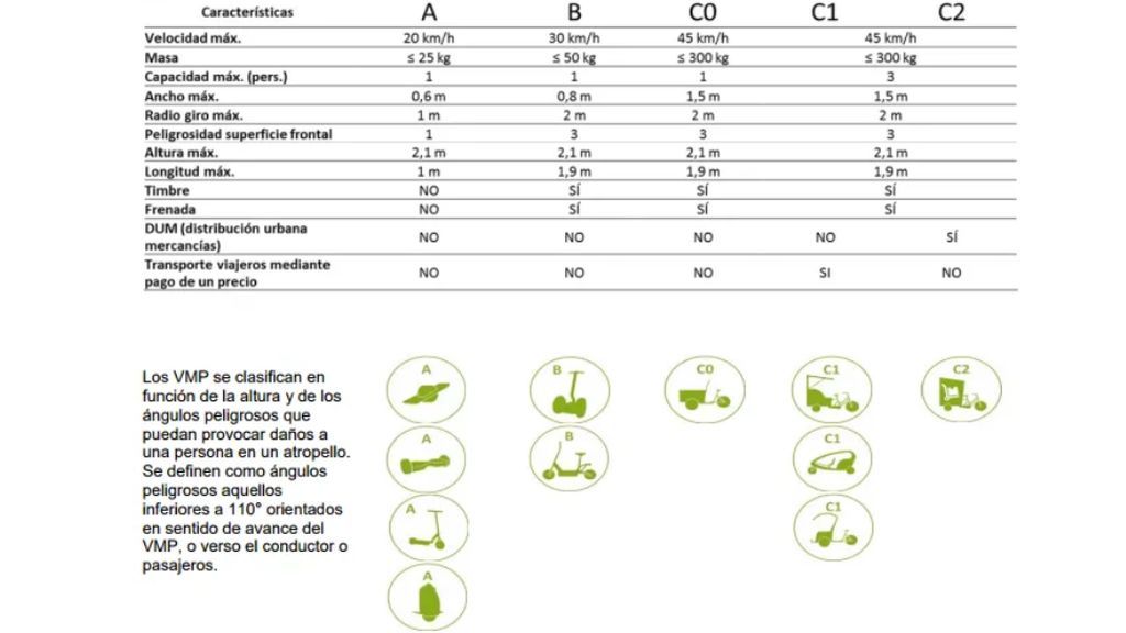 patinetes normativa