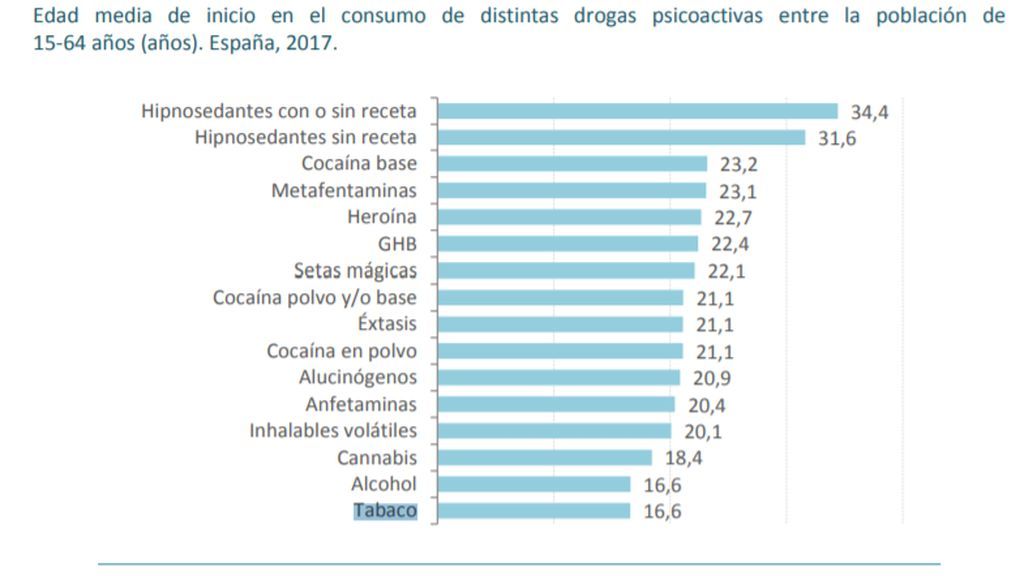 consumo tabaco