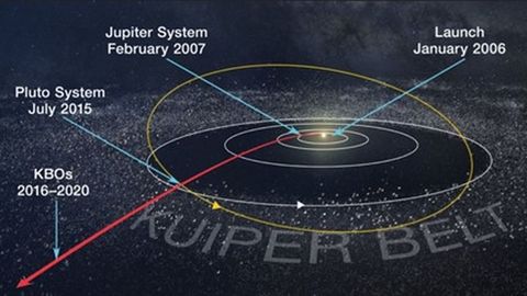 Resultado de imagen de La NASA ha confirmado este martes que la nave espacial New Horizons ha sobrevolado 'Ultima Thule' alcanzando los 6.430 millones de kilómetros del Sol.