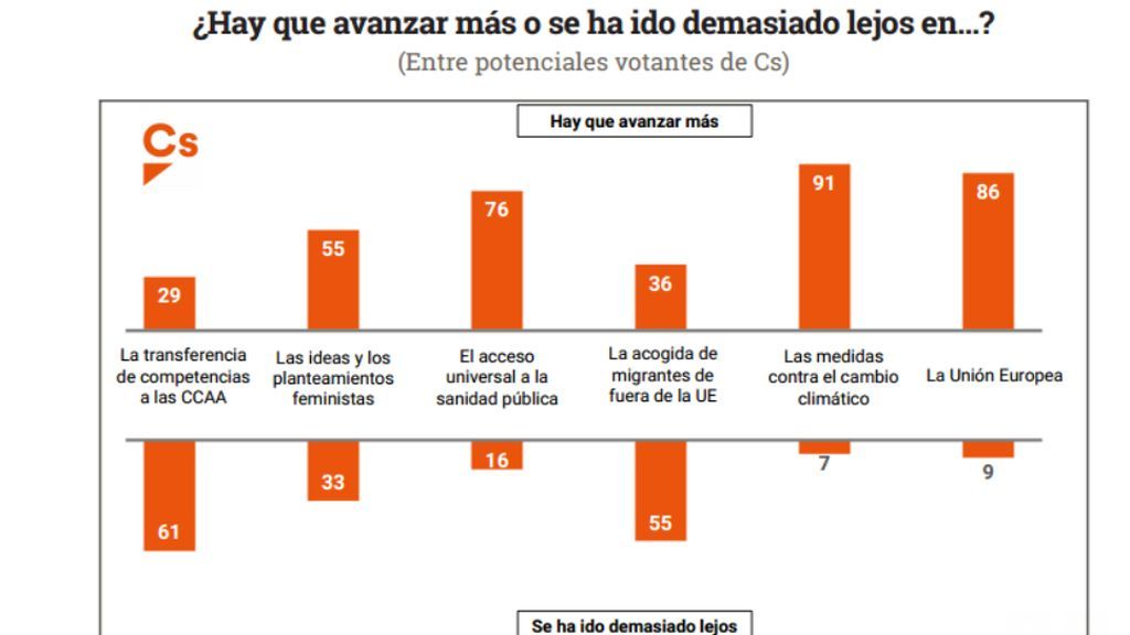 ciudadanos