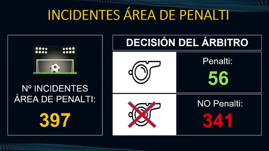 penaltis