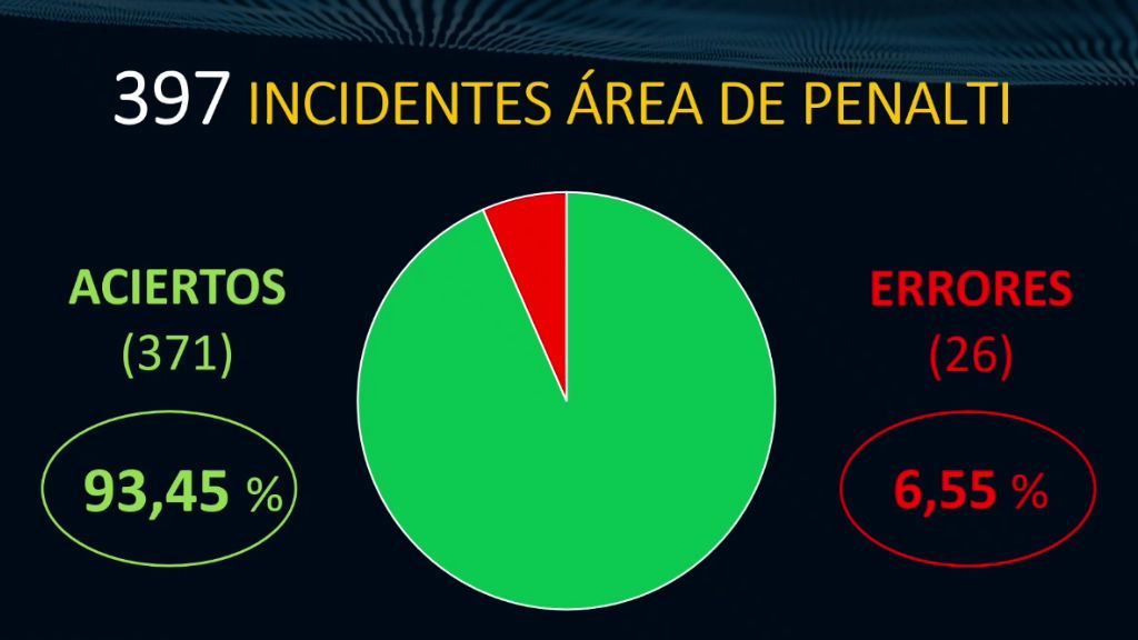 errores