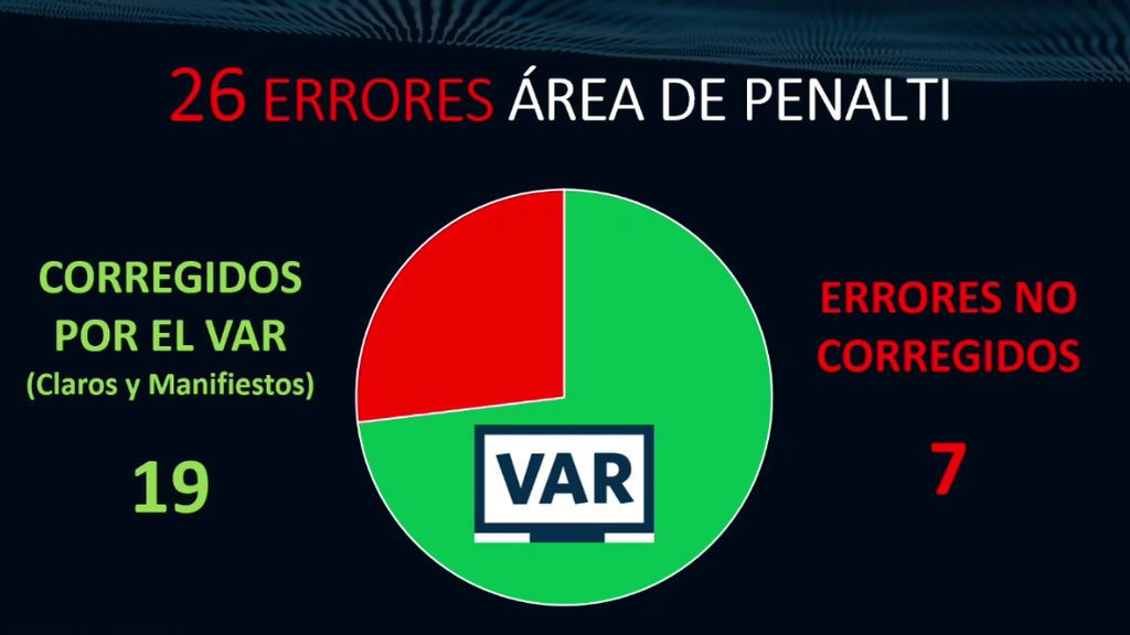 var