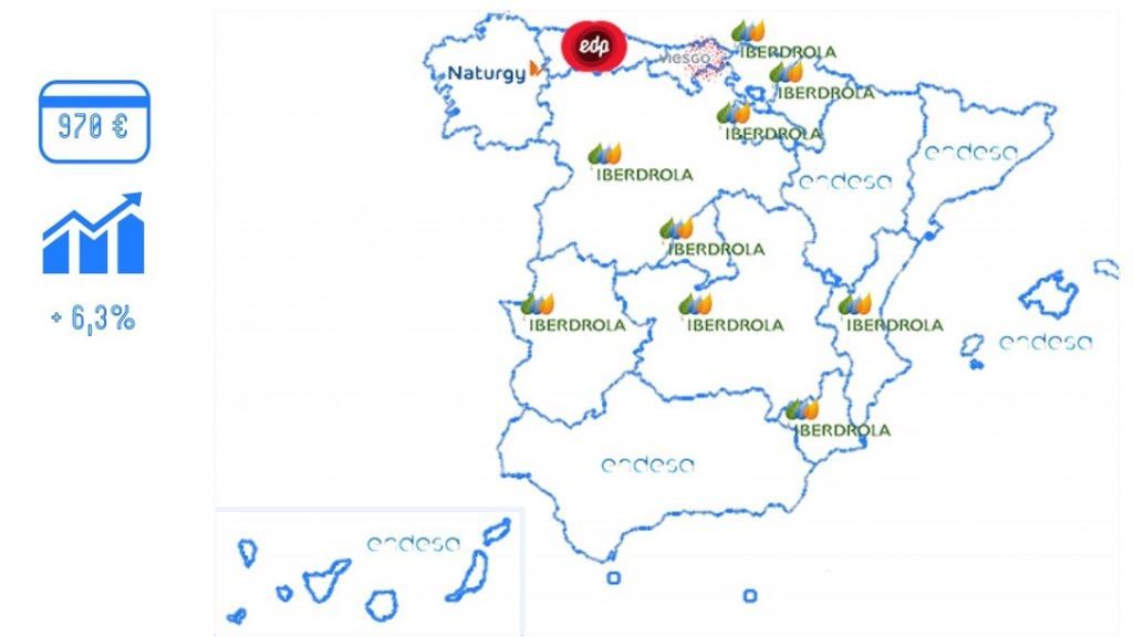 El mapa de las facturas energéticas de España: dime dónde vives y te diré lo que pagas