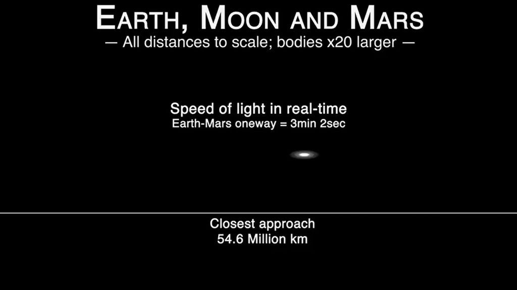 Viaja de la Tierra a Marte en 3 minutos