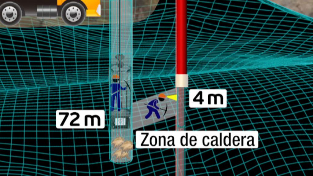 La titánica misión de los mineros en el rescate de Julen