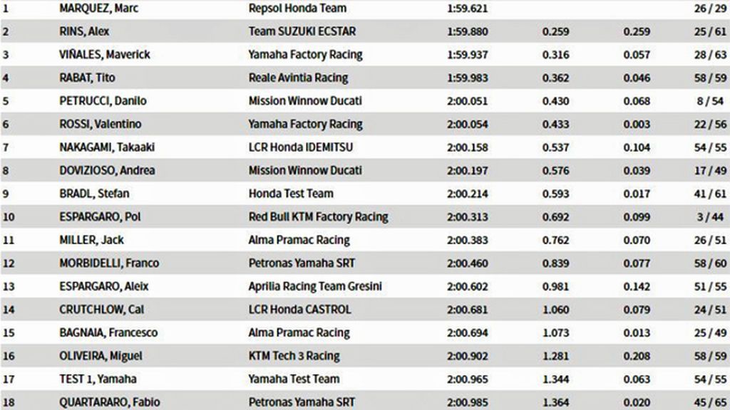 motogp