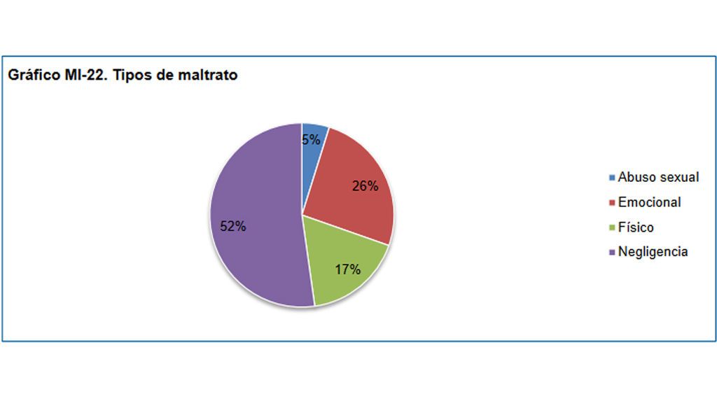 graficomaltrato