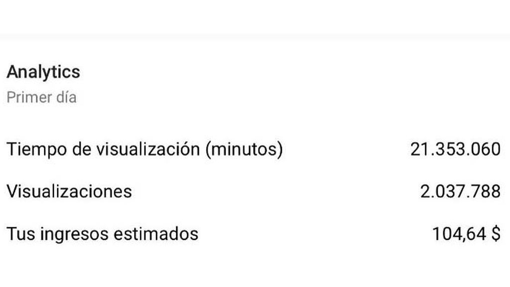 ingresos por visitas youtube