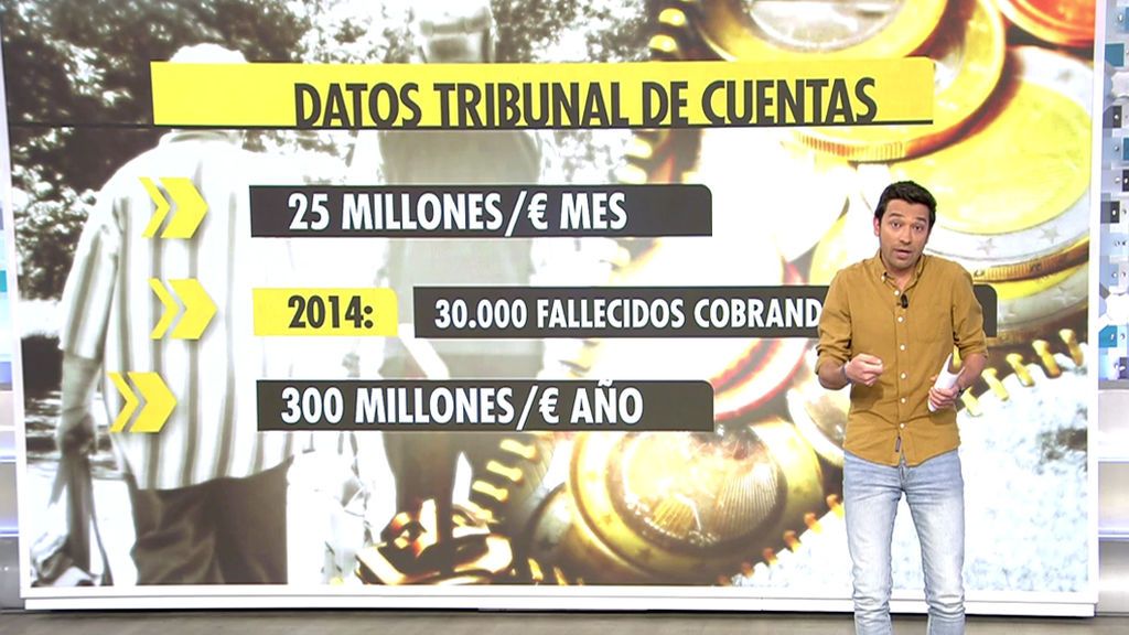 Tremendo dato: en España, 30.000 personas muertas siguen cobrando la pensión
