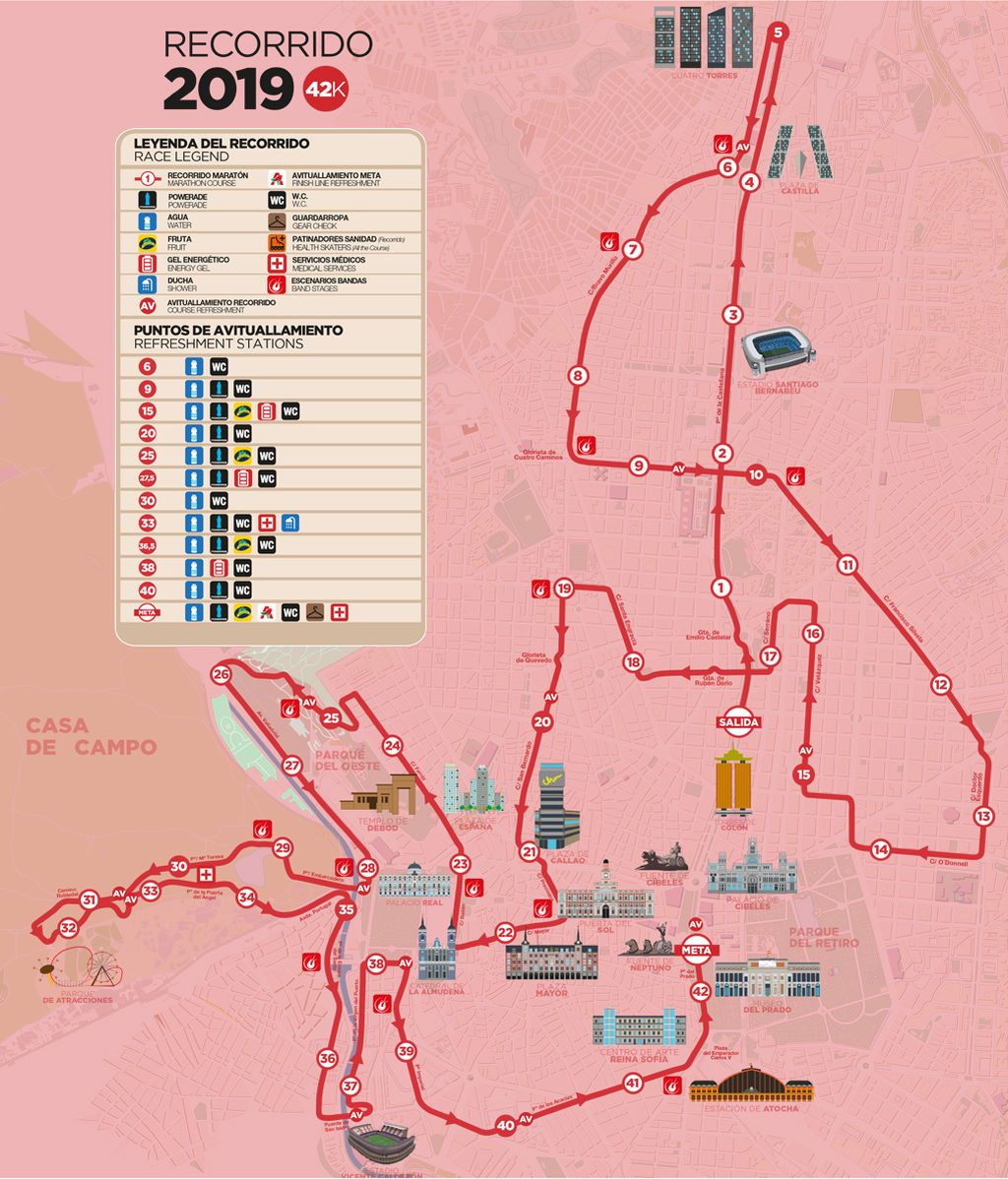 recorrido