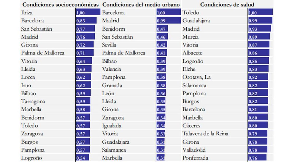 El ranking de calidad de vida en España: dime dónde vives y te diré en qué destacas