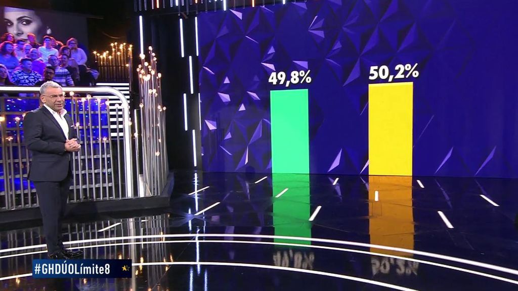 Empate técnico en el súper duelo para la expulsión entre Ylenia y María Jesús