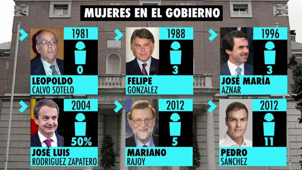 Las cifras de las mujeres en el poder que demuestran que sigue habiendo desigualdad
