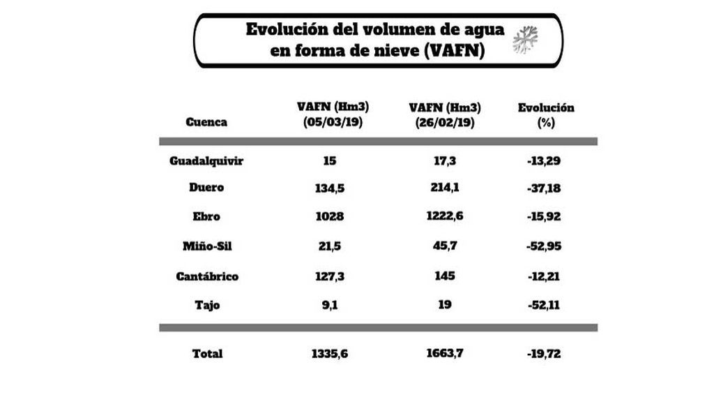 EvolucionVolumenNieve