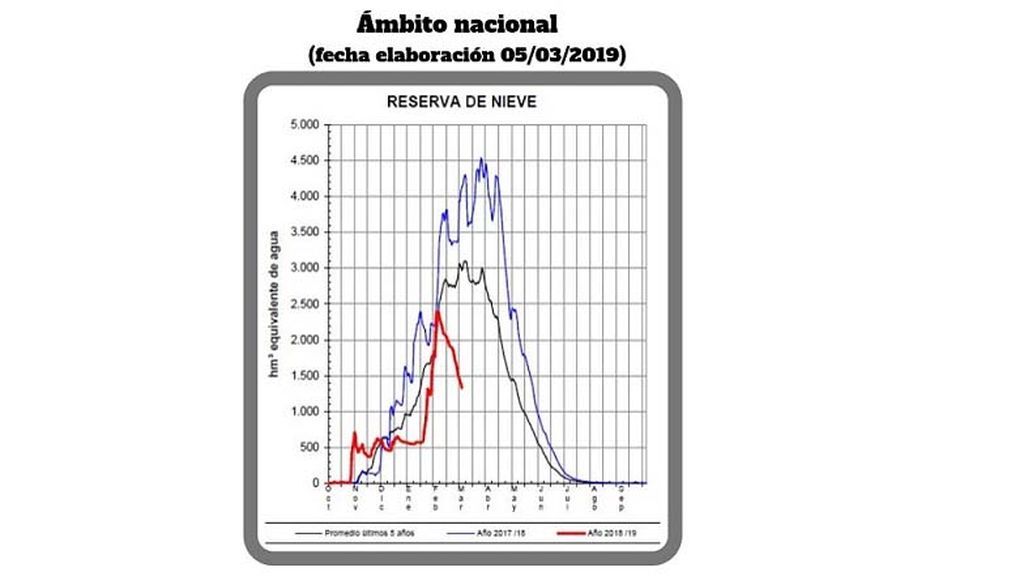 ReservaNieveNacional