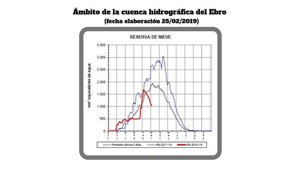 ReservaNievePirineos