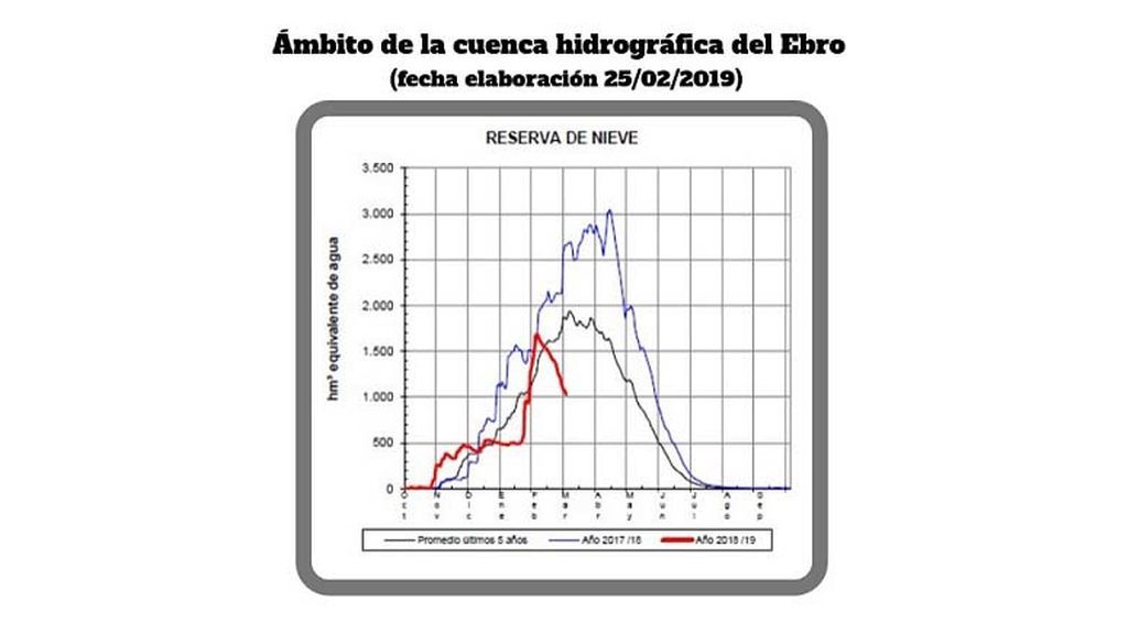 ReservaNievePirineos