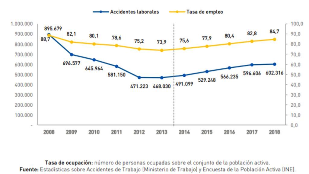 siniestralidad1