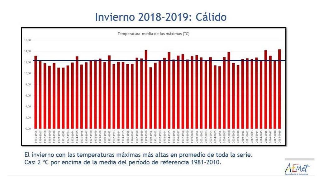 temperaturas grafico