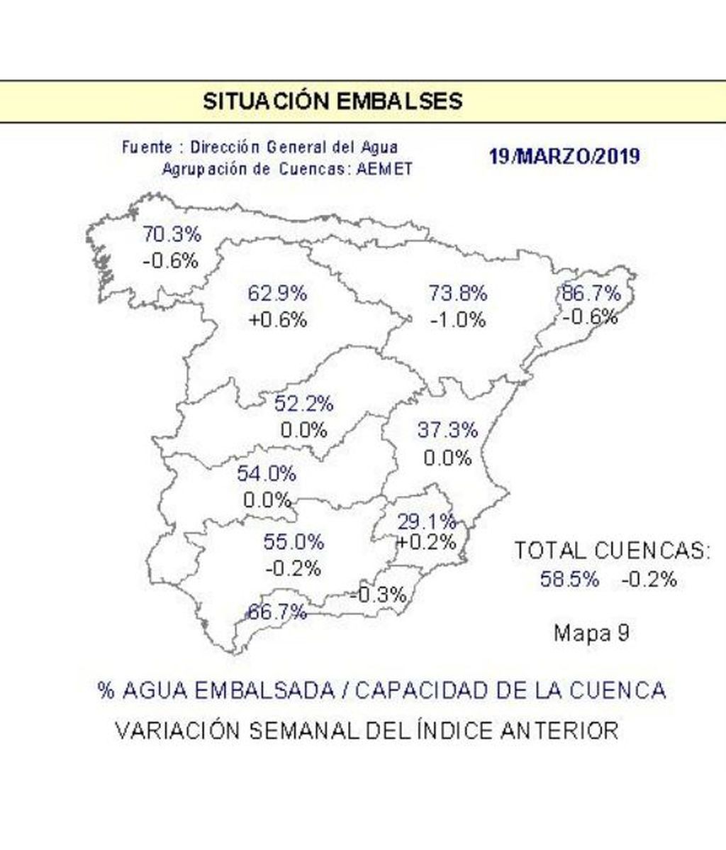 embalses