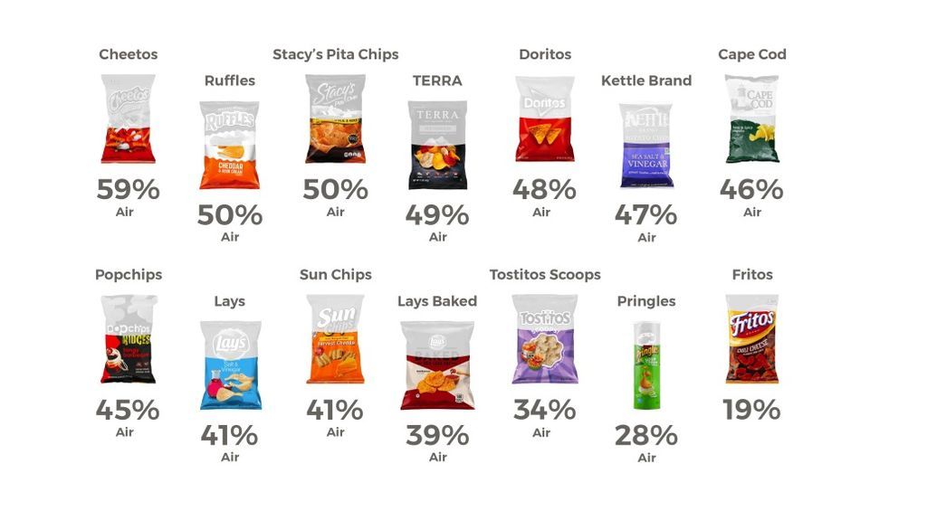 aire bolsas patatas fritas