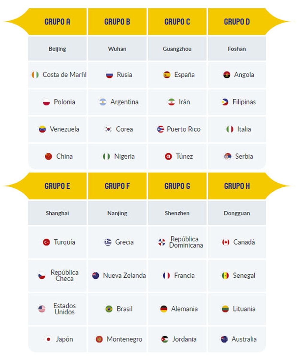 Cómo es el sistema de clasificación en la Copa del Mundo de Baloncesto FIBA