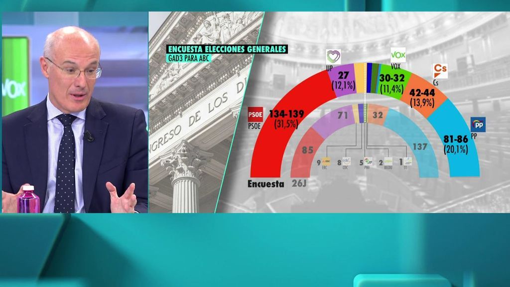 El presidente de GAD3: "Provincias pequeñas, como Zamora, Cuenca o Teruel van a decidir los escaños"