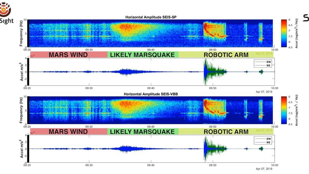 Martemoto: Así suena el primer terremoto registrado en Marte