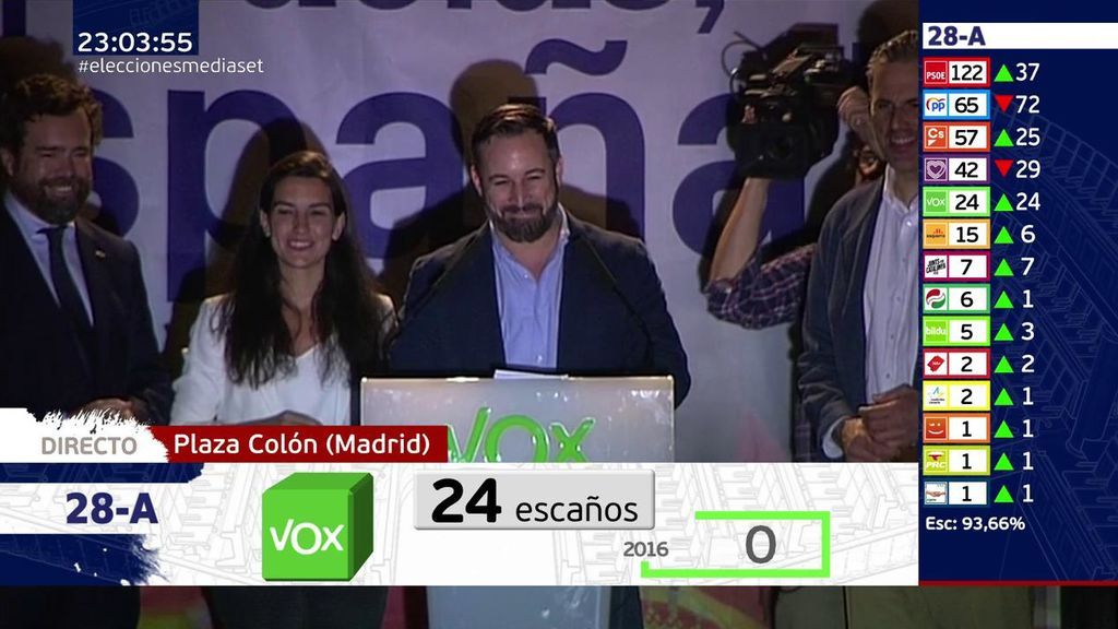 Santiago Abascal: "La reconquista tiene ahora una voz en el Congreso"