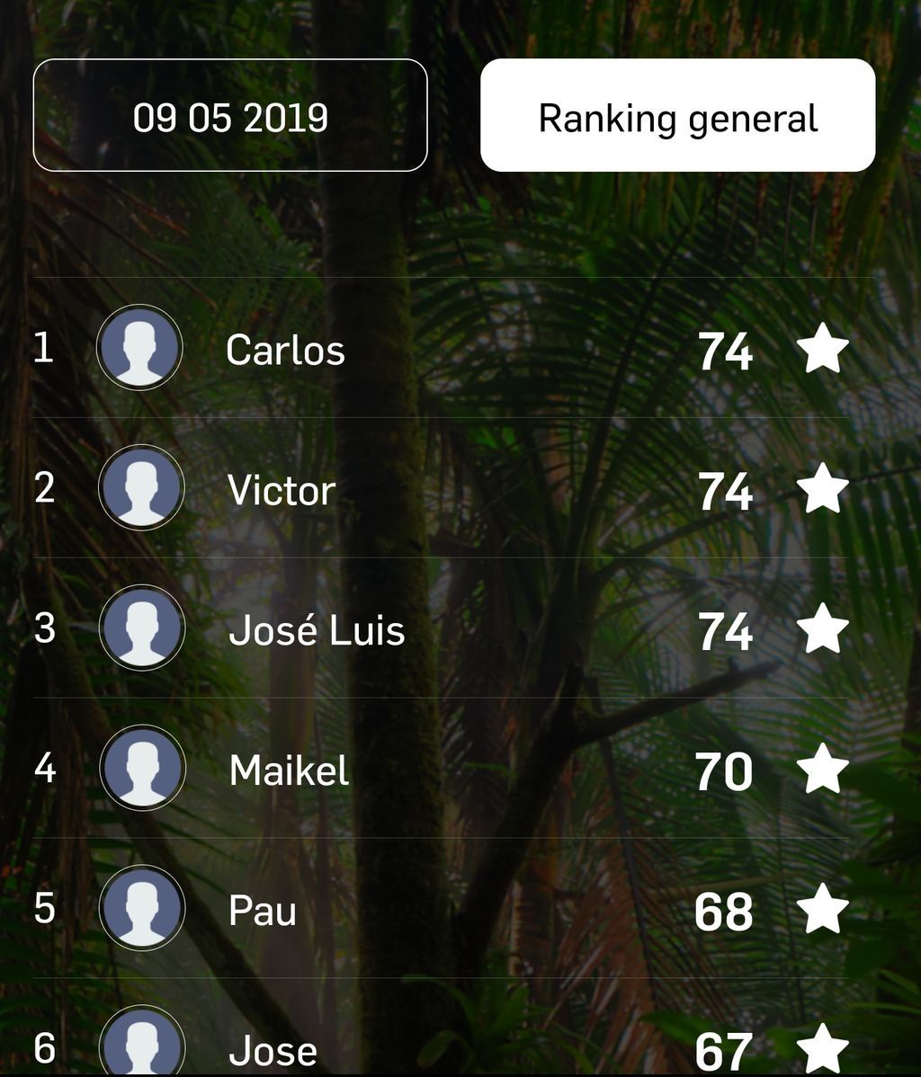 El ranking general del quiz de SV