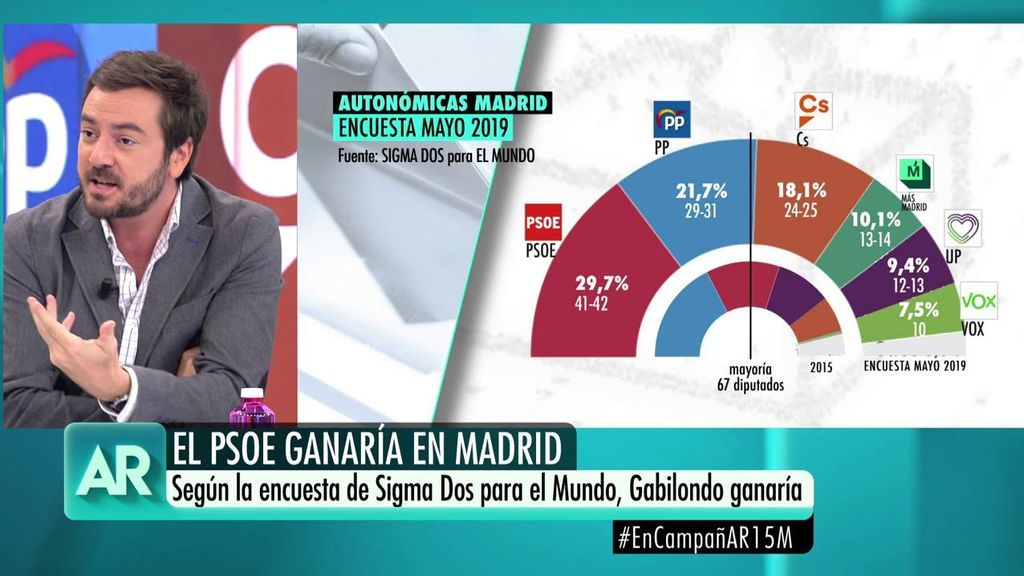 Jorge Bustos, sobre la encuesta de 'El Mundo': "Ciudadanos no consigue recoger el voto desmovilizado del PP"