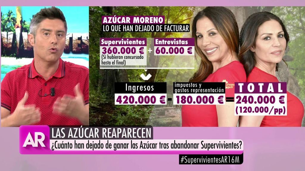 Todos los detalles del contrato de las Azúcar Moreno en 'Supervivientes'
