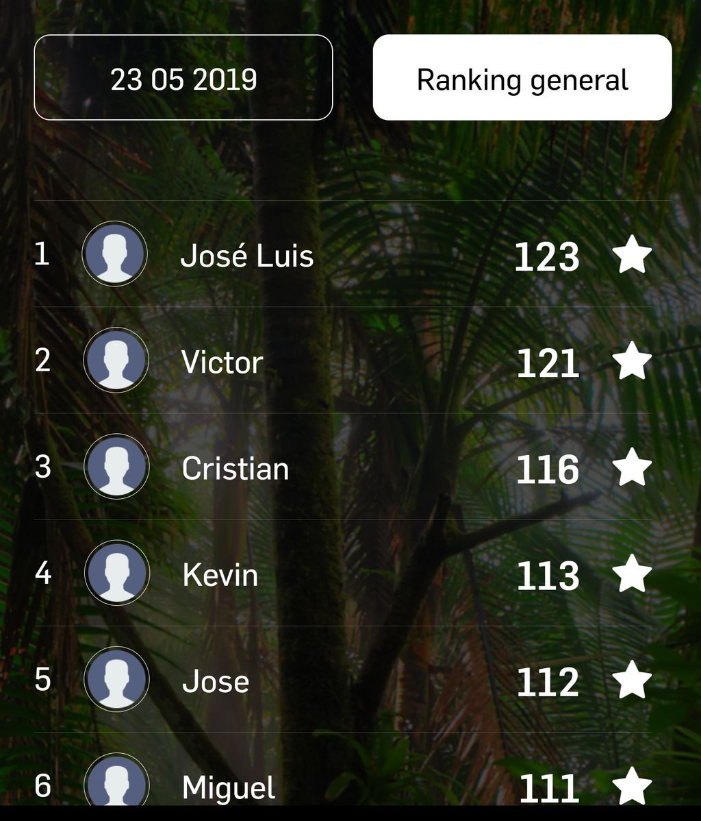 ranking general