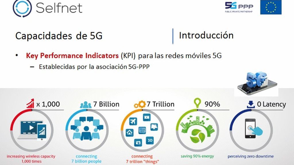 Capacidades del 5G