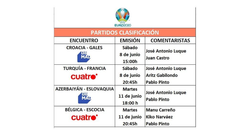 Partidos de clasificación Euro 2020