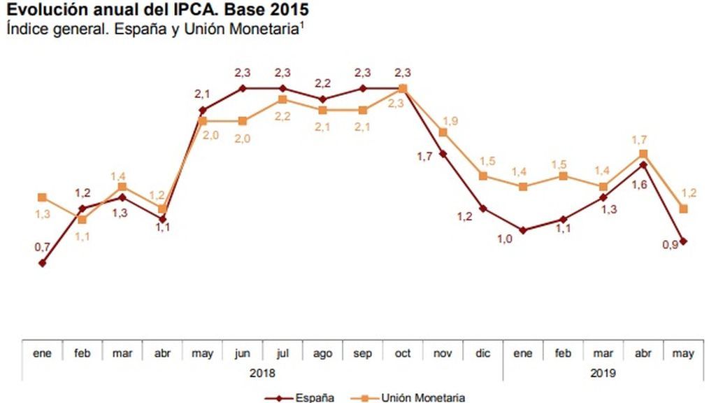 190613 ECO GRAFICO IPCA