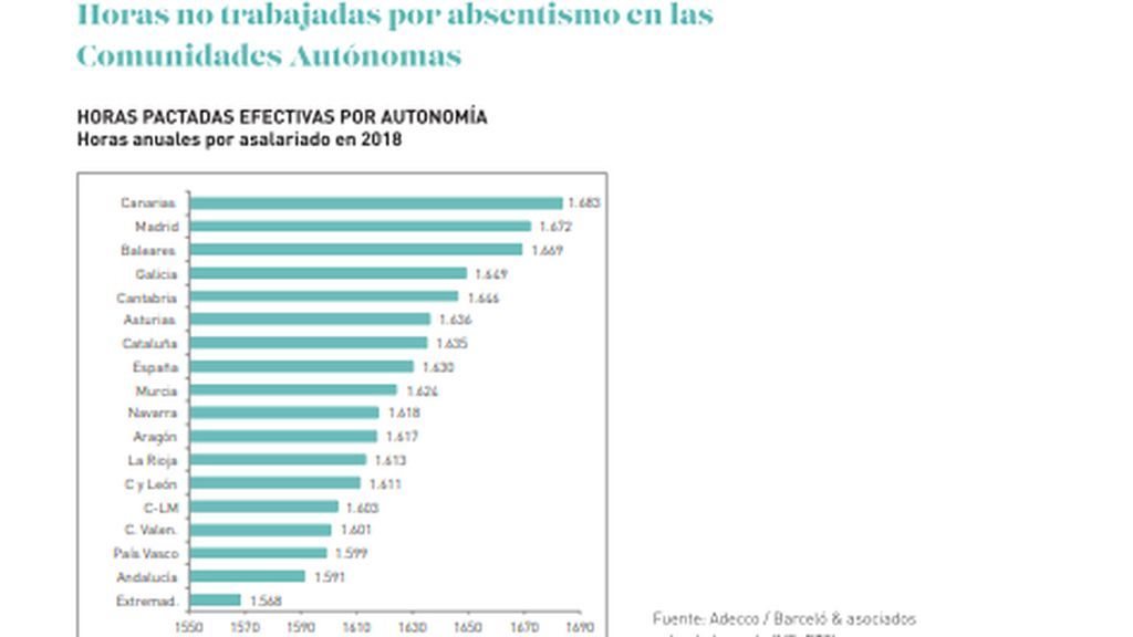 Horas no trabajadas