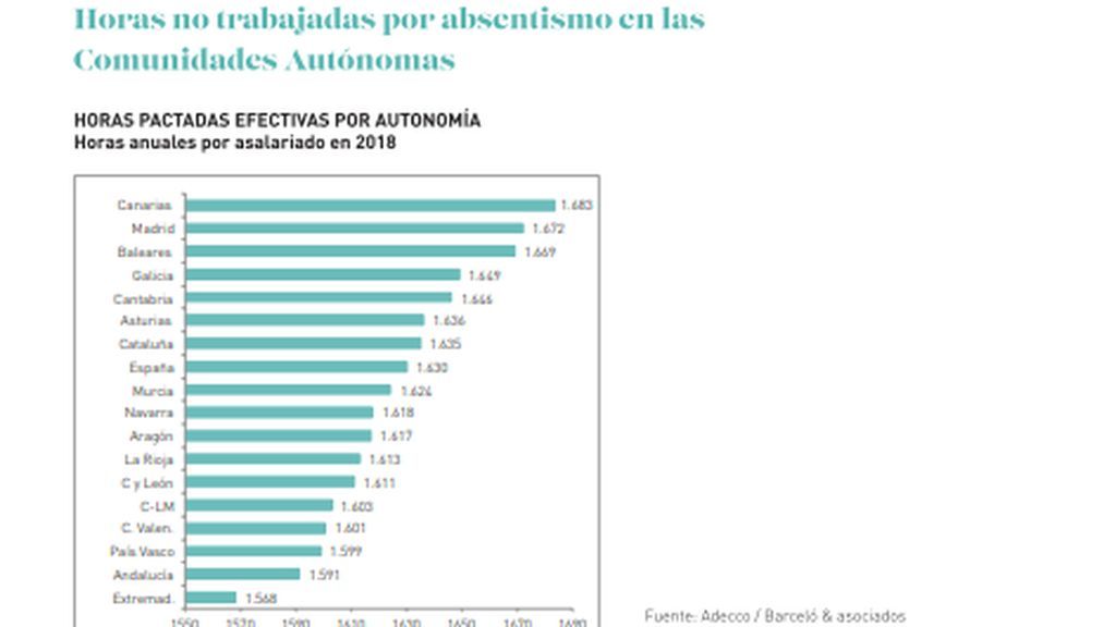 horas no trabajadas