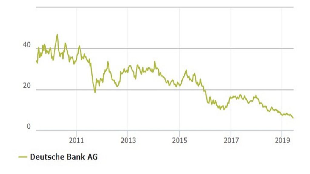 Deutsche Bank
