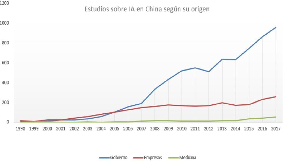 grafico china