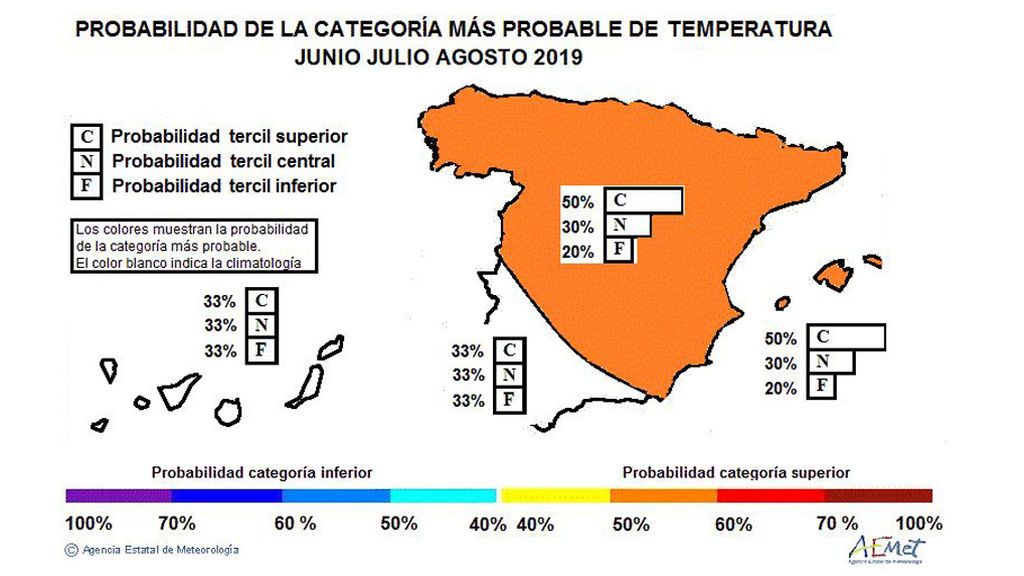 Probabilidad de los terciles en cuanto a temperatura en toda España respecto al periodo de referencia 1981-2010