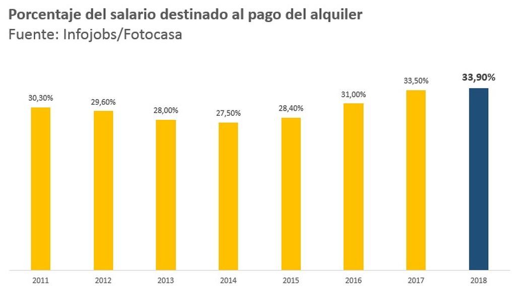 190620 ECO SALARIO ALQUILER GRAFICO