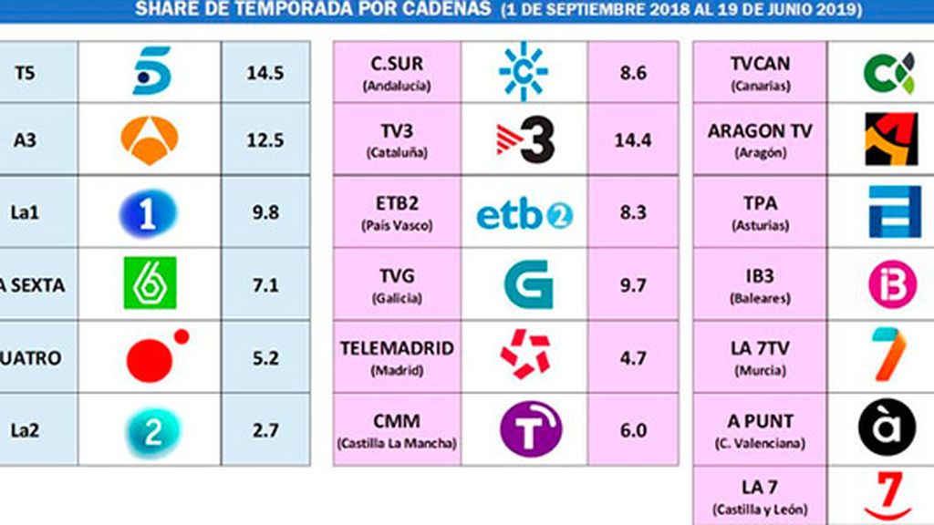 sharecadenastemporada