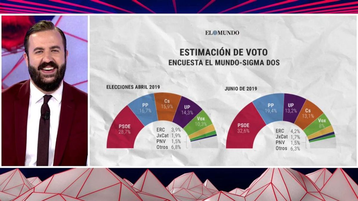 Castelo responde entre risas a la broma de Risto sobre su cabeza