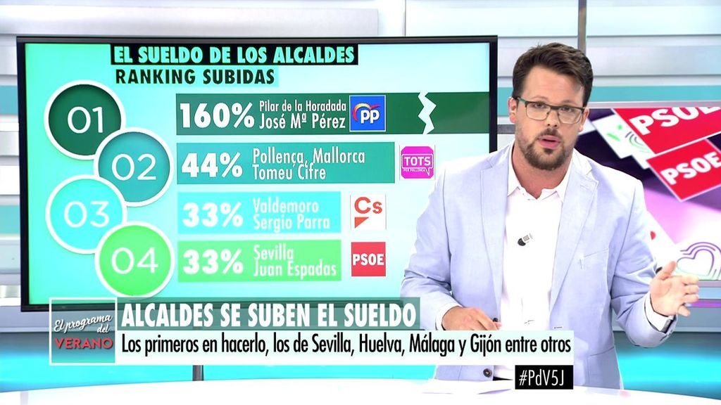 La lista de los alcaldes que más se han subido el sueldo en España