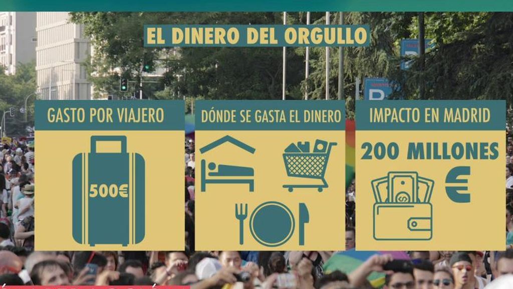 El impacto económico del Orgullo Gay en Madrid