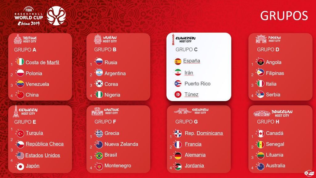 Copa FIBA 2019 - Grupos